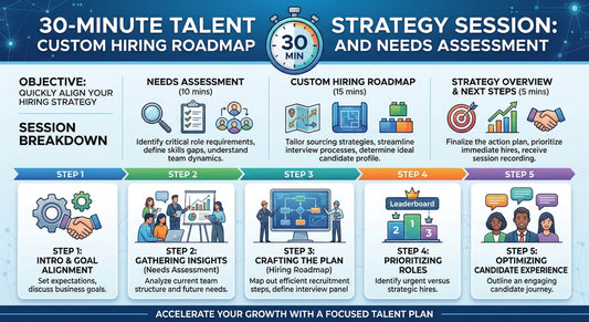 30-Minute Talent Strategy Session: Custom Hiring Roadmap and Needs Assessment